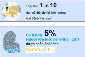 SUY THẬN MẠN VÀ NHỮNG ĐIỀU CẦN BIẾT